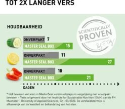 Tefal MasterSeal Eco Vershouddoos - 3-delige Set - 3x 0.8L - Groen -Tefal Koken Verkoopwinkel 1200x1045
