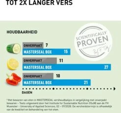 Tefal MasterSeal Fresh Vershoudbakjes - 3-delige Mealprep Set - 3x 0.55L - Blauw -Tefal Koken Verkoopwinkel 1200x1116